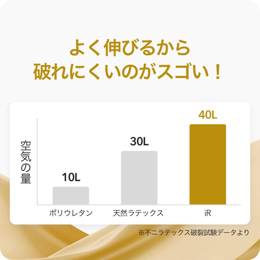 不二ラテックス SKYN LARGE ソフトノンラテックスコンドーム 不二ラテックス SKYN LARGE ソフトノンラテックスコンドーム