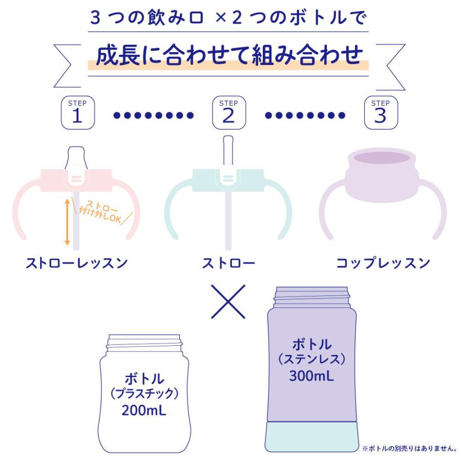 リッチェル トライ 保冷ストローマグSDライトグレー : 金太郎 リッチェル トライ 保冷ストローマグSDライトグレー : 金太郎