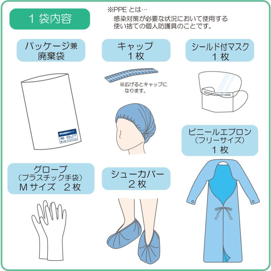 感染防護基本セット スタンダード 1袋 : 金太郎SHOP - 通販