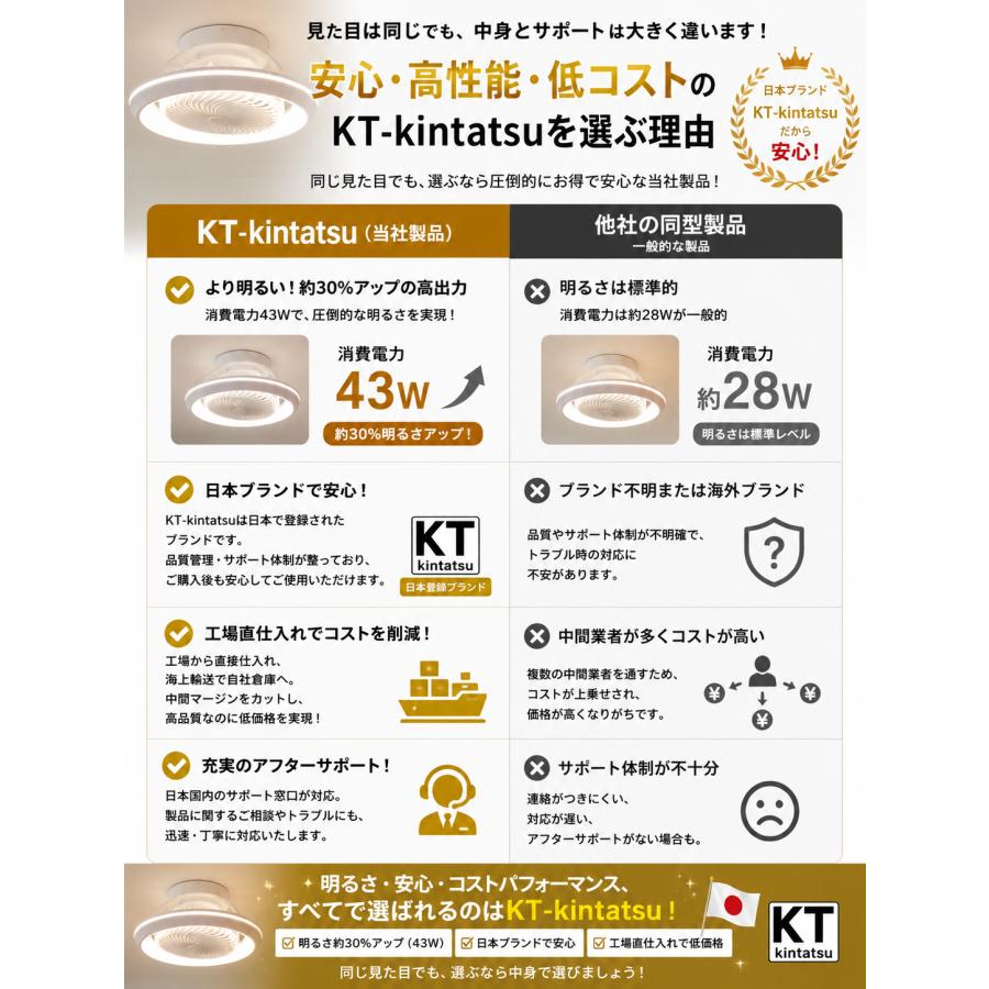 シーリングファン 首振り機能付き サーキュレーターライト led