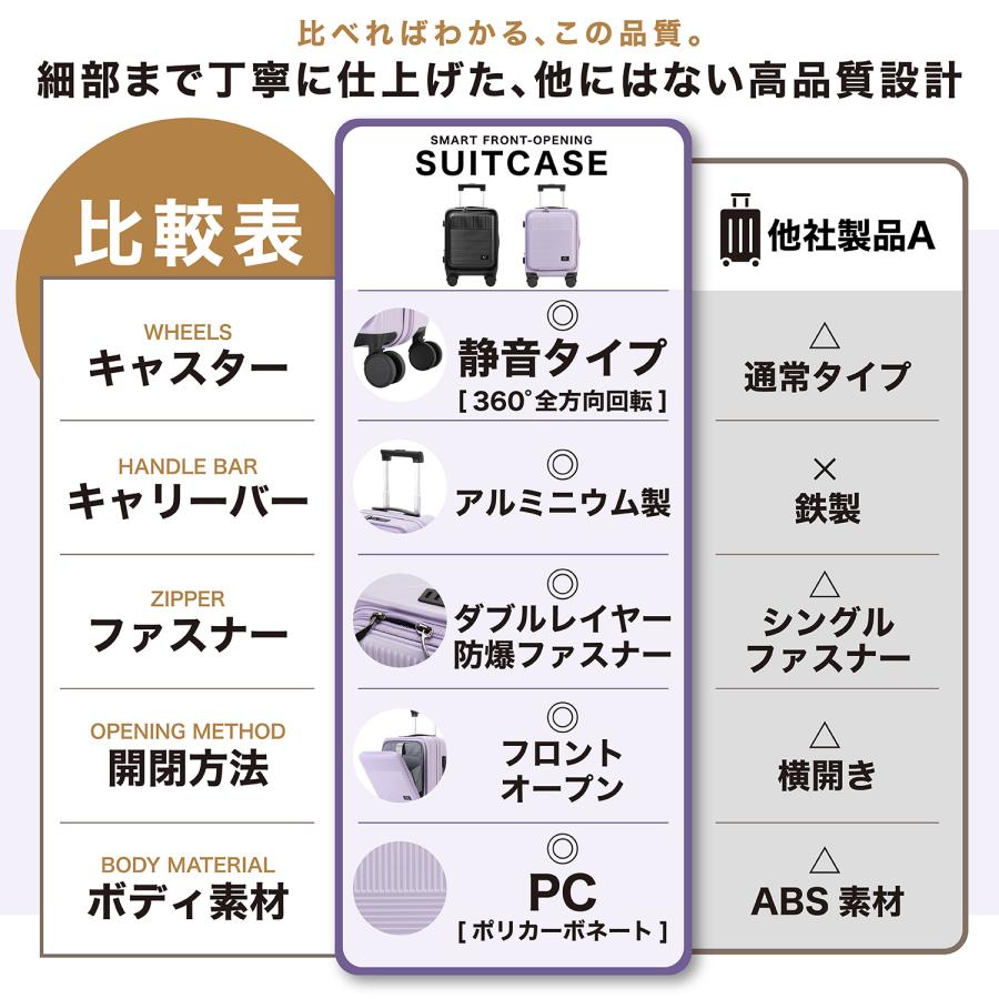 スーツケース キャリーケース フロントオープン 耐衝撃 片開き 拡張