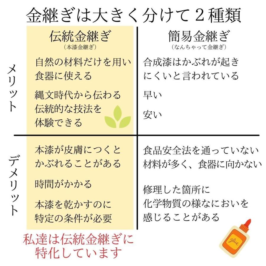プレミアム金継ぎ 銀継ぎキット初心者用 Tsugukit Premium プレミアムつぐキット 食器に使える伝統金継ぎセット 本漆 純金粉 筆使用 陶器 器 お皿 修理 Kintsugi Premium 金継ぎショップ 通販 Yahoo ショッピング