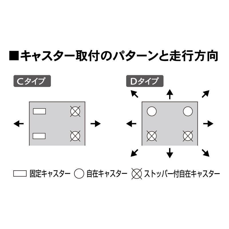 ロールボックス　500S型Dタイプ　自在×4　積載荷重500kg　かご台車　(内ストッパー付き×2)　キャスター付き＜大型・重量商品＞