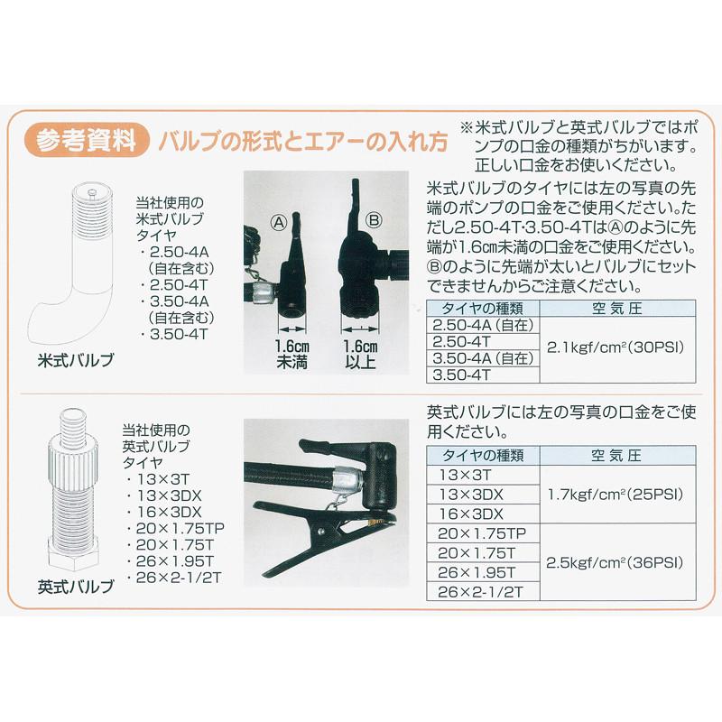 タイヤセット エアー入リタイヤ(スポークホイール) TR-26×1.95T(26インチタイヤ) ベアリング付 運搬作業用品 収穫車 コンテナ車 ハラックス｜kinzohonpo｜04