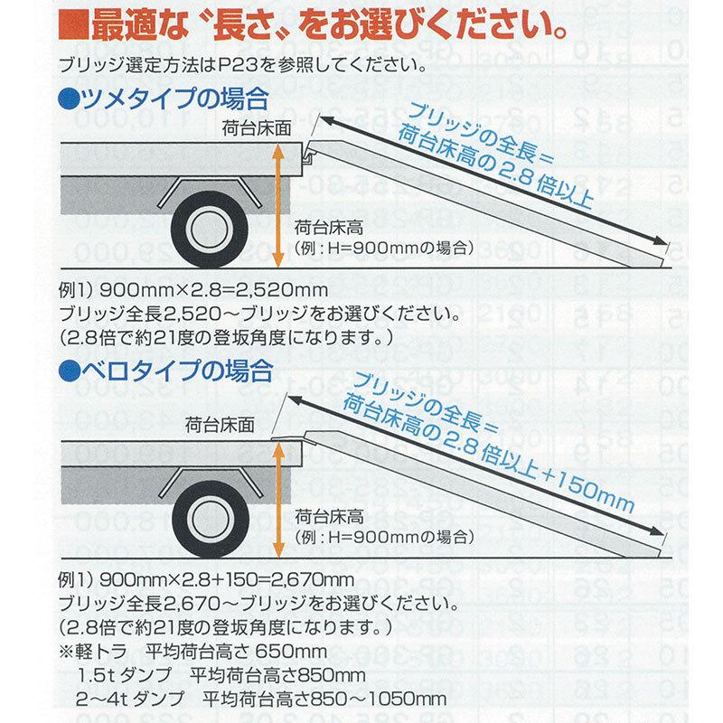 昭和ブリッジ 管理機用アルミブリッジ SHA-180-50-0.2 フック形状 