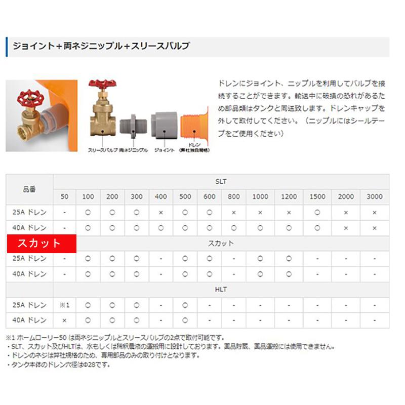 【未使用品】スイコー株式会社　大型貯水タンク　スカット1200 北海道スイコー株式会社