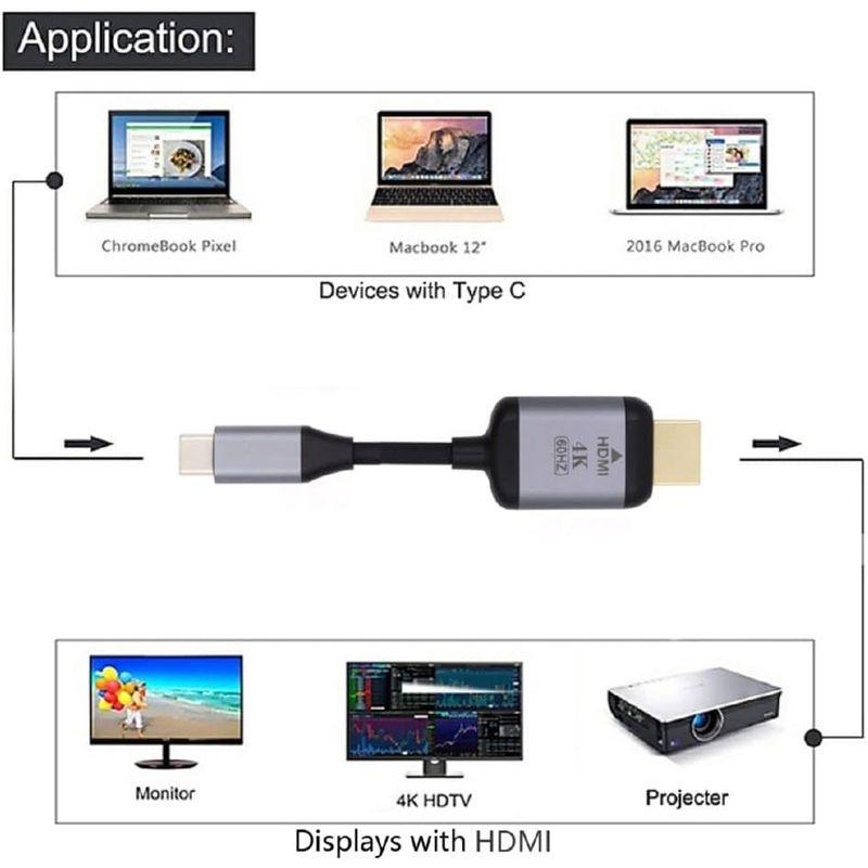 Cablecc USB-C USB 3.1 Type C ソース - HDMI HDTV ディスプレイ オス 4K モニターケーブル ノート｜kirakira-cyura-shop3｜07