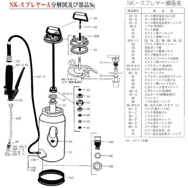 噴霧器 アスファルト乳剤散布用 手動式 耐衝撃性 省力型 NKス 