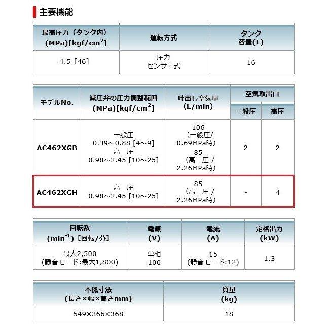 エアコンプレッサ makita マキタ AC462XGH ボディカラー:青 【大網茂原店】｜kirakuyanet｜03