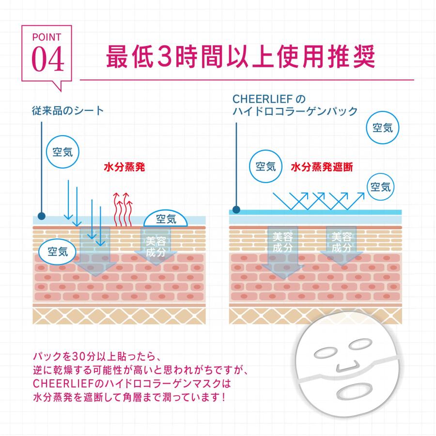 5％OFF CHEERLIEF 韓国マスク 水光肌コラーゲンシートマスク