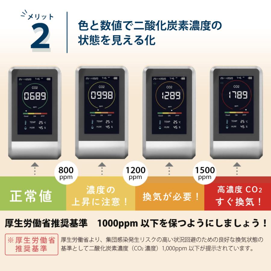 5のつく日セール CO2マネージャー CO2センサー CO2濃度測定器 co2モニター NDIR方式 CO2測定器 二酸化炭素センサー 東亜産業｜kiralink-store｜09