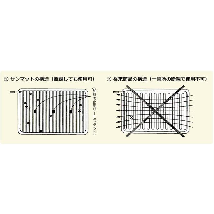 サンマット FL サイズ 120x52cm 遠赤外線＋冷え対策5000円相当特典