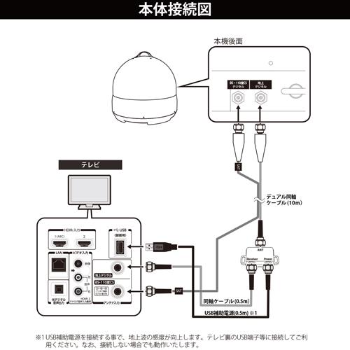 inbyte bs/110°cs、地上デジタル対応オールインワンアンテナ INBYTE BSデジタル、BS/110°CS、地上デジタル対応オールインワン