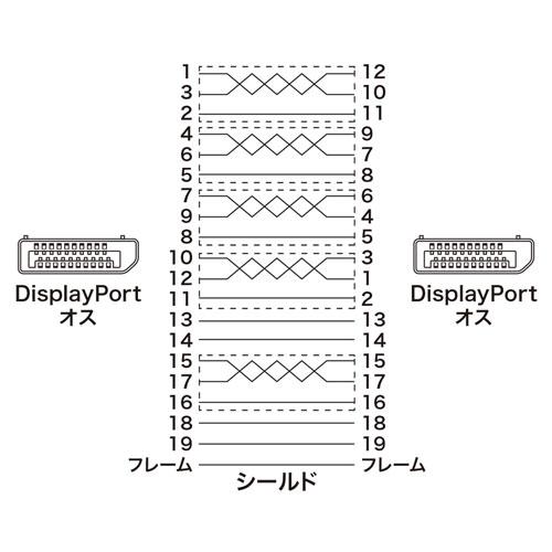 【5個セット】 サンワサプライ DisplayPortケーブル 1.5m(Ver1.4) KC-DP1415X5_3