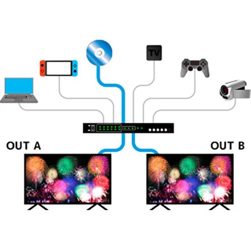 ラトックシステム 4K60Hz対応 6入力2出力 HDMIマトリックススイッチ RS