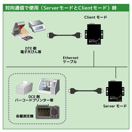 ラトックシステム PoE to RS-232C コンバーター RS-ET62 : はるいろ