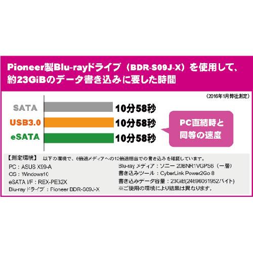 ラトックシステム USB3.0/eSATA 5インチドライブケース RS-EC5-EU3Z_5