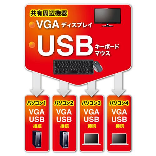 サンワサプライ パソコン自動切替器(4:1) SW-KVM4LUN2 : はるいろ