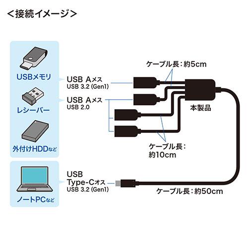 サンワサプライ USB3.2 Gen1+USB2.0 Type-Cコンボハブ(4ポート) USB-3TC436BK｜kirari-ds｜05