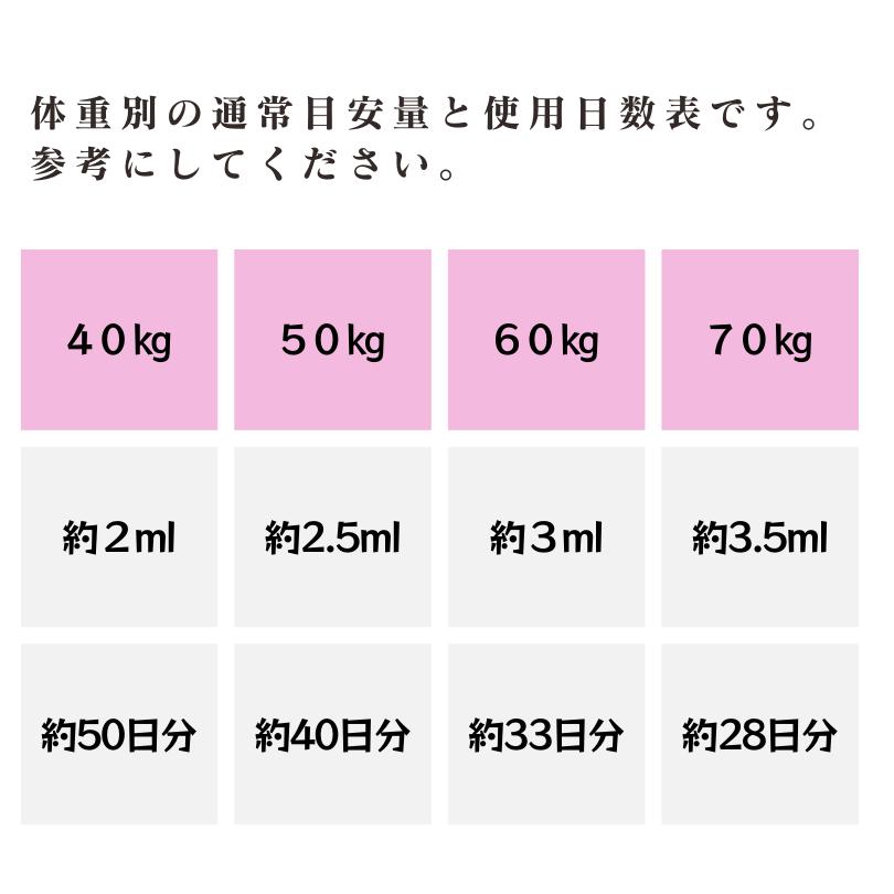 シリカ水 ケイ素 亜鉛 マグネシウム 鉄分 ミネラル 国産品 カロリー  