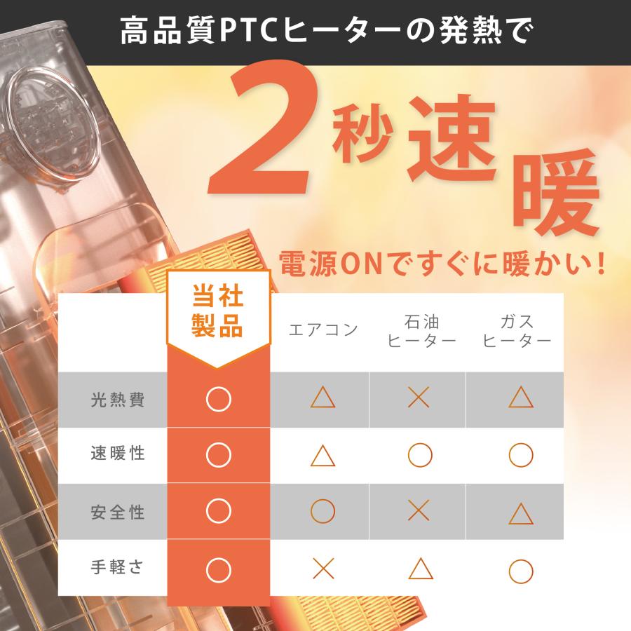 セラミックヒーター 速暖 暖房 送風 4段階切替 人感センサー スリム 過熱保護 足元暖房 リモコン付き タイマー付き LEDライト付き 静音 省エネ xr-ch05 |  | 03