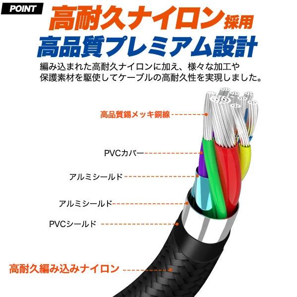 Type-C to type-c タイプc ケーブル 急速充電 USB スマホ 2m 車 60W