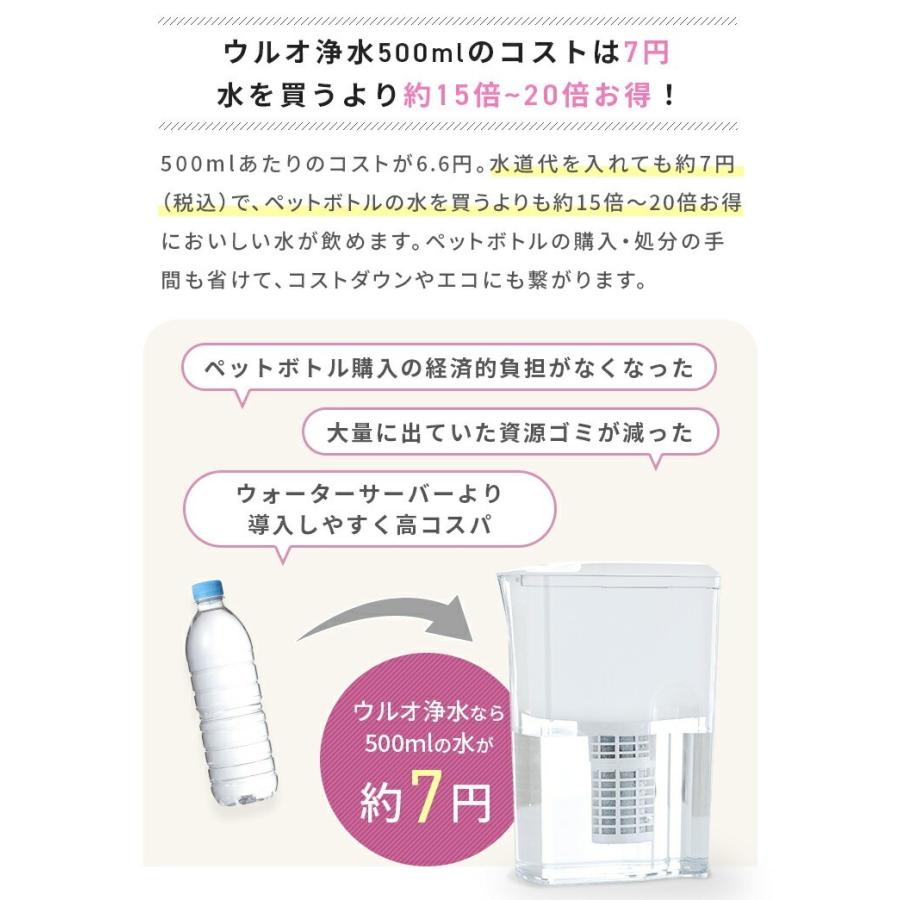 ULeAU（ウルオ） ポット型浄水器 イーテック Etec ULeAU UL-035 ポット
