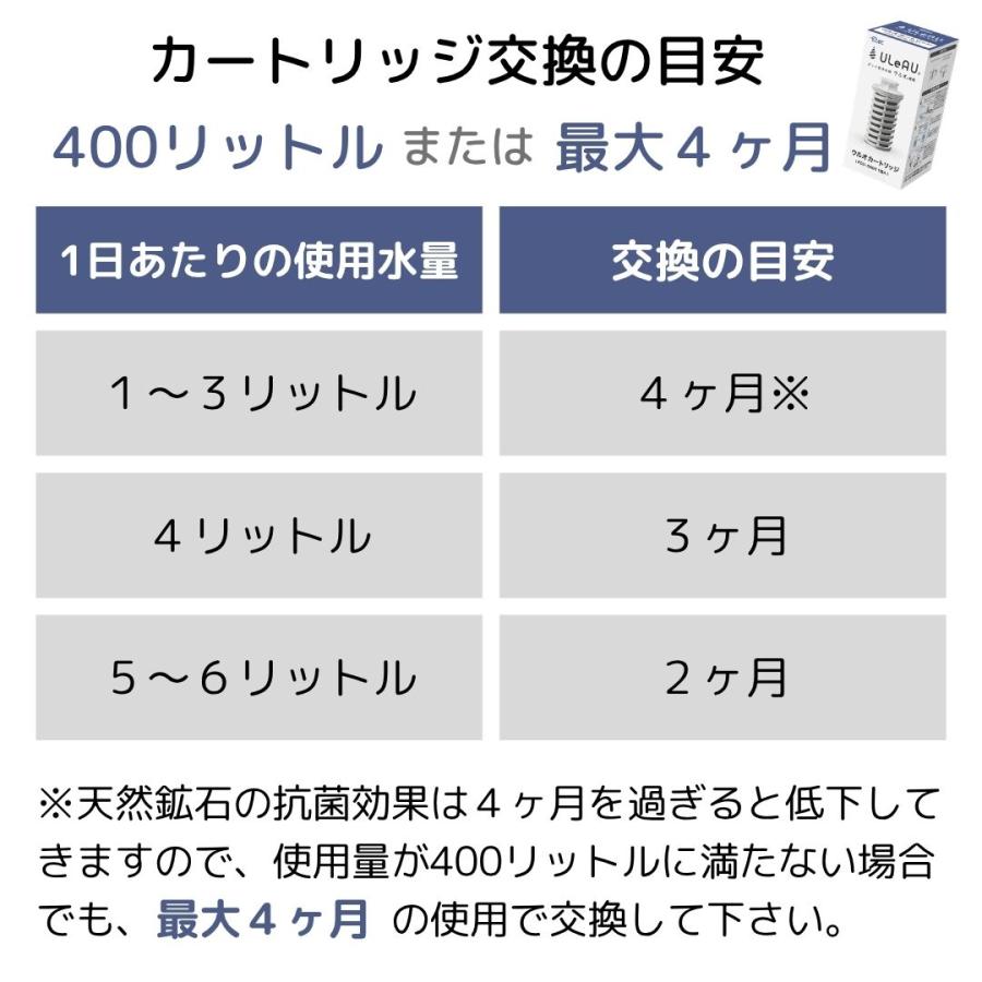 ULeAU（ウルオ） ウルオクール カートリッジ イーテック Etec ULeAU