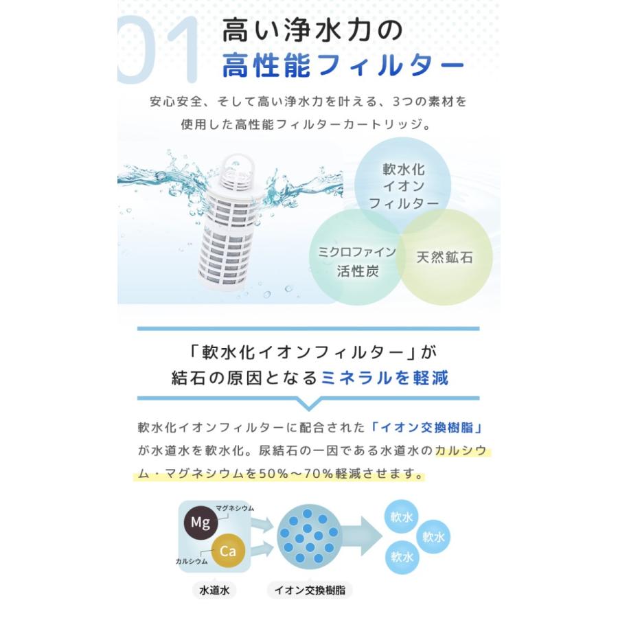 わんにゃん浄水器 カートリッジ 1個 イーテック Etec NWF-10 純正 正規品｜kirei-japan｜11