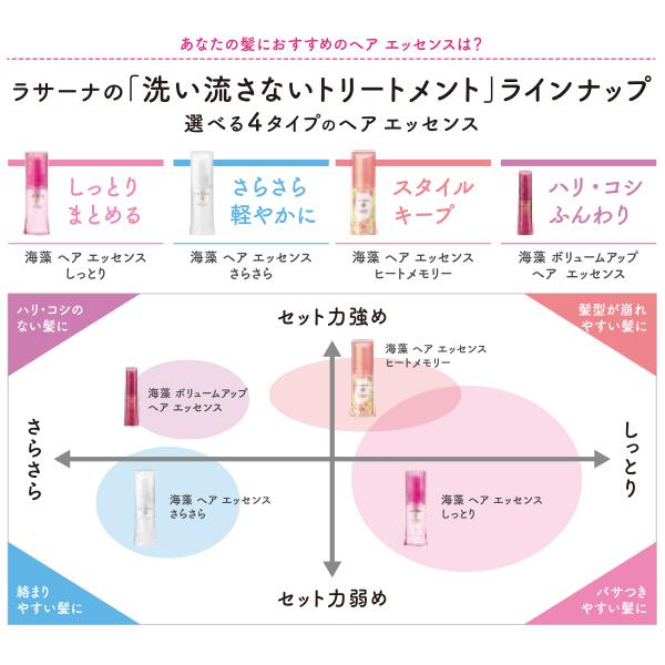 La Sana（ラサーナ） 海藻 ヘアエッセンス しっとり L 120ml