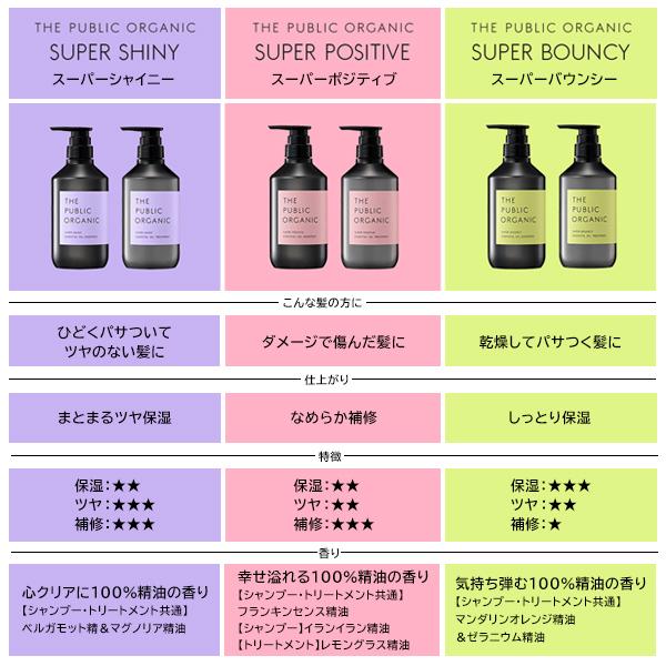 【10％クーポン】ザ パブリック オーガニック スーパーポジティブ DR シャンプー THE PUBLIC ORGANIC 正規品｜kirei-mitsuketa｜02