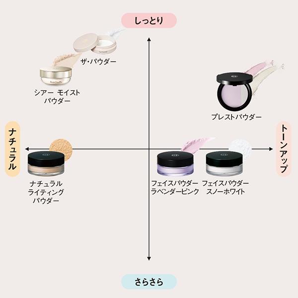 Koh Gen Do（江原道） 数量限定 シアー モイスト パウダー 12g