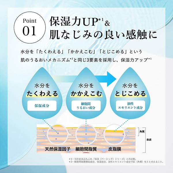 【10％クーポン】ちふれ 保湿化粧水 さっぱりタイプ（詰替用） 3個セット みずみずしい うるおい 保湿成分 乾燥防ぎ 無香料 無着色 ちふれ 正規品｜kirei-mitsuketa｜03