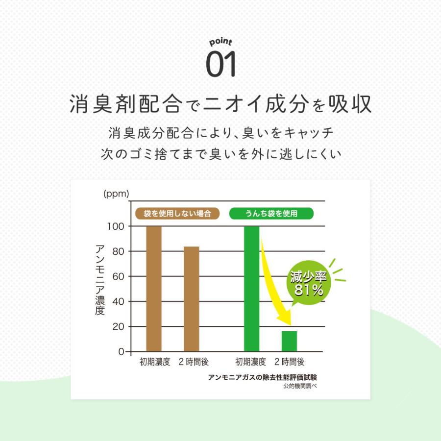 ペットのうんち袋 携帯用 105枚 防臭袋 袋 うんち 臭わない エチケット袋　犬 ケース ウンチ袋  散歩 エチケット うんち袋ホルダー 使い捨て ウンチ処理袋｜kirei-supple｜03