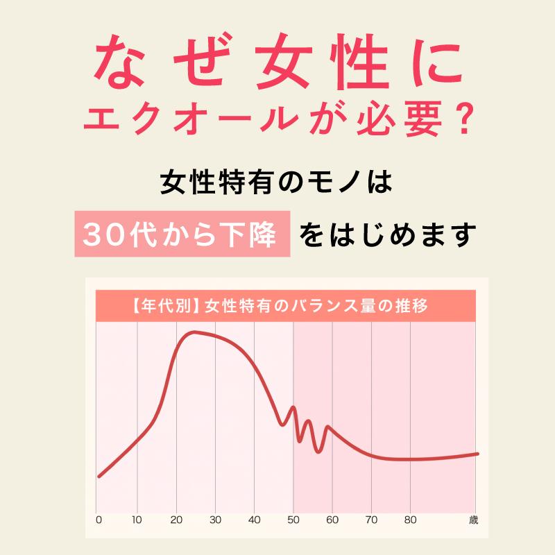 【公式】ミューズエクオール（30粒）エクオール サプリ 女神のエクオール エクオール サプリ 更年期  イソフラボン サプリメント キレイデラボ | Kirei de Lab | 05