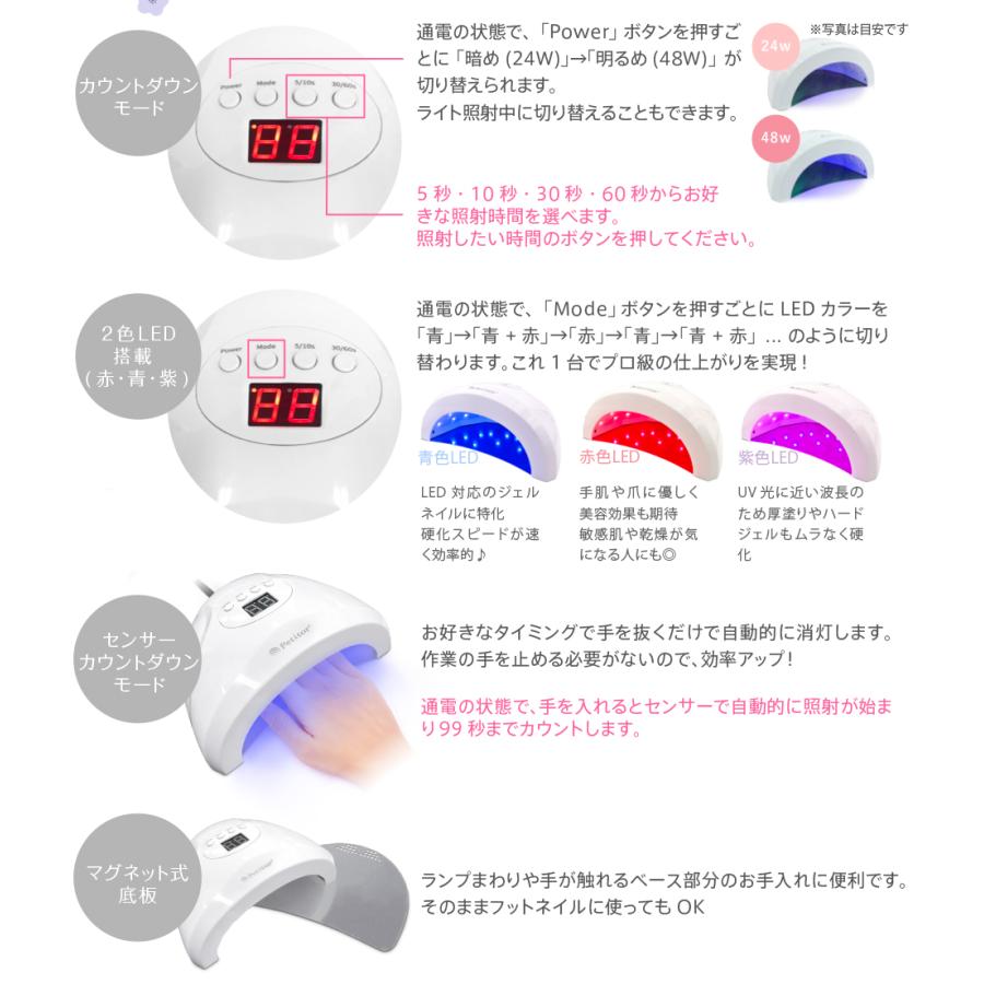 ネイルアート用ジェルネイルセット　セルフネイルに！！ Petitor ジェルネイルキット ネイルセット 合計151点 初心者 セルフ