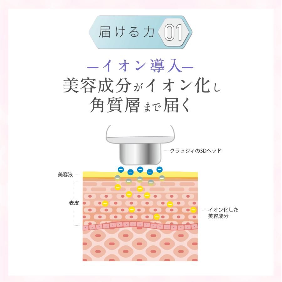 belulu 美顔器 毛穴ケア 美容家電 クレンジング【美ルル NEWクラッシィ