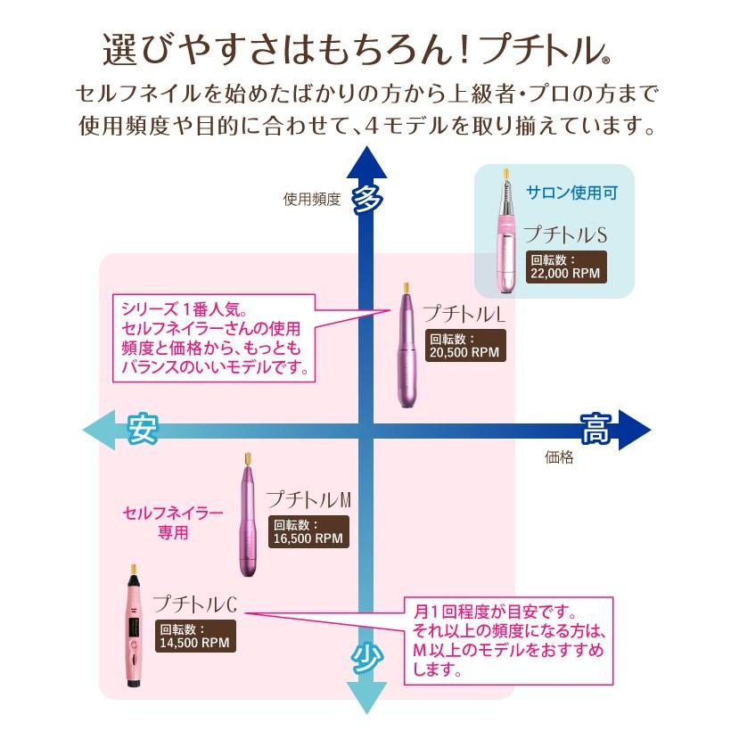 ネイルマシン 電動 ネイルマシーン ネイルケア ネイルオフ 【petitor プチトルM】ビット付き 初心者 中級者 セルフ プチトル 正規品 返品保証｜kireido｜08