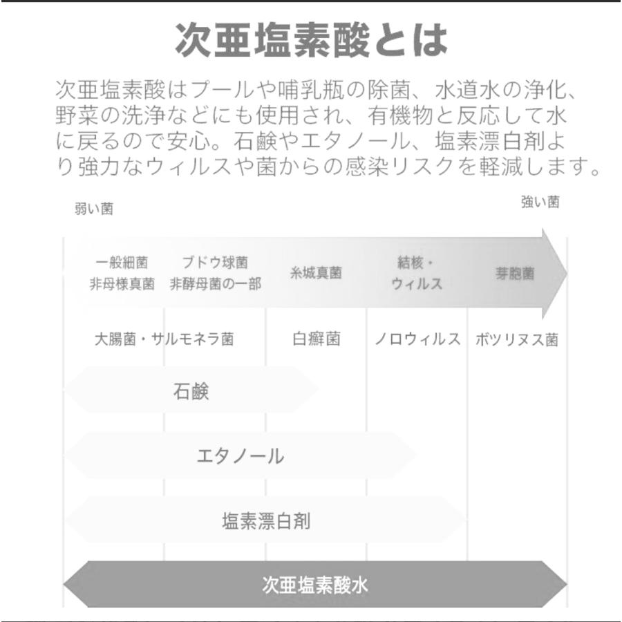 モントロア MT-01 ジアフリー 次亜塩素酸ガス発生器 除菌消臭器 除菌 別売