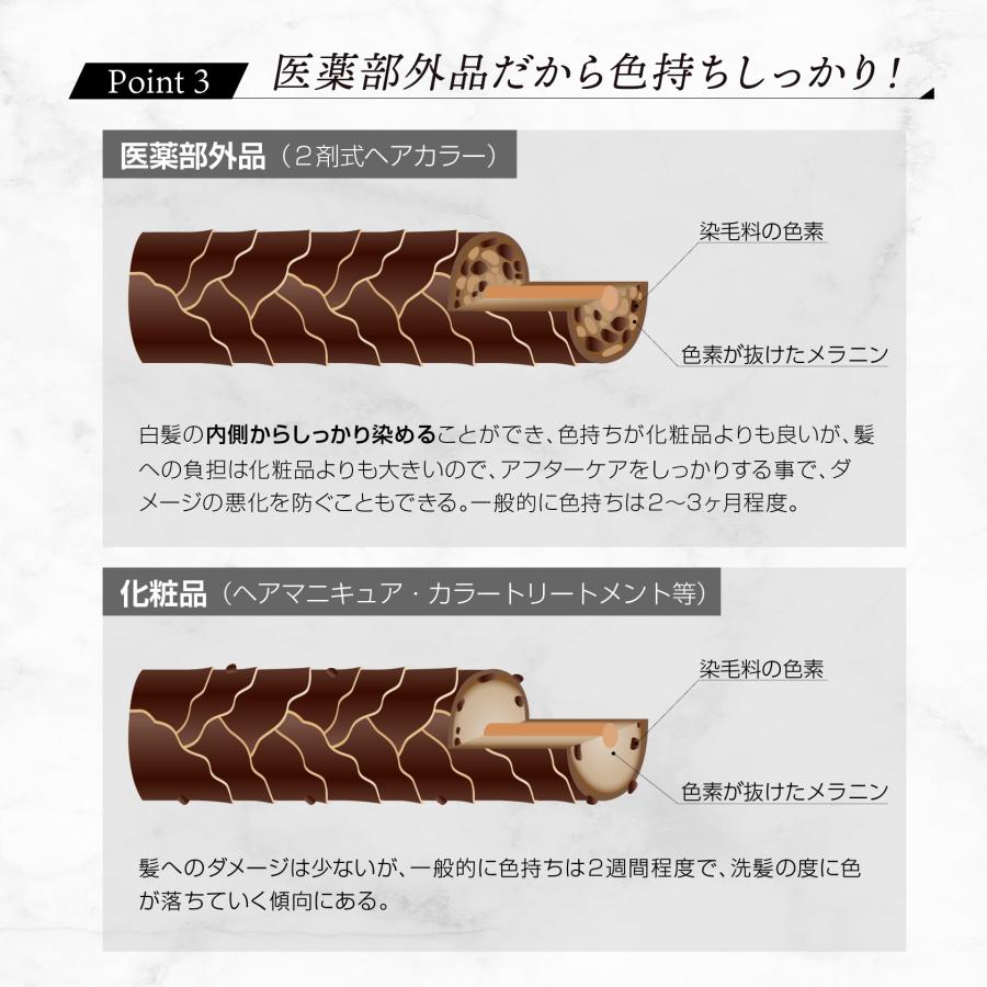 マルベールロイヤルカラーEX 白髪染め (リピーター用) マルベール