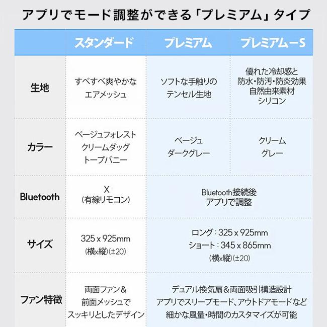 エアモン2 プレミアム(ベビーカーシート 夏 ファン付き ベビー クールシート 扇風機 ファンシート 赤ちゃん) メーカー直送_9