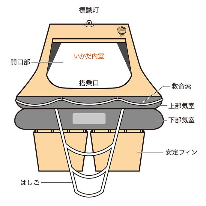 EX.自動膨張救命いかだ 8人用 コンテナ HYF-8C(シェルター 避難 地震 震災 津波 洪水 豪雨 災害 水上 海上) メーカー直送 3-4W｜kireispot｜04