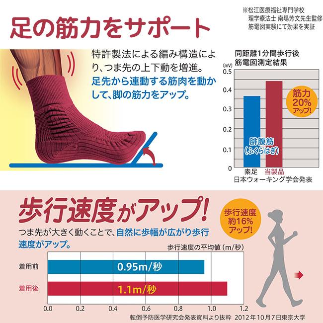 履くだけ筋トレ 《同色5足セット》(靴下 ソックス メンズ レディース 兼用 歩行 ウォーキング 運動 筋トレ トレーニング)_2