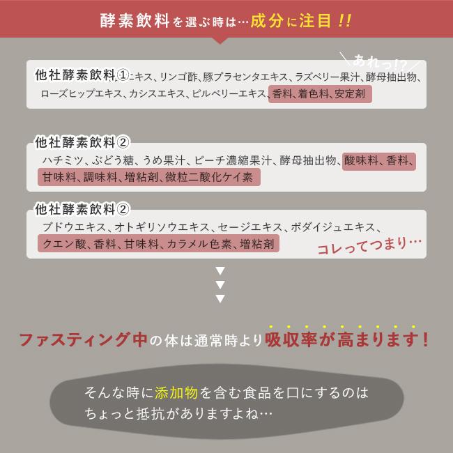 ファスティングプレミアム 720ml(酵素ドリンク 防腐剤 無添加 ファスティング 酵素 ドリンク ダイエット 断食 置き換え 1週間)  即納 |  | 04