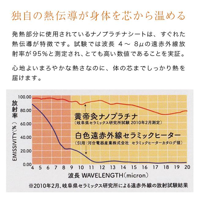 黄帝灸(温灸 温灸器 お灸 火を使わないタイプ 電気温灸器 電気 肩こり