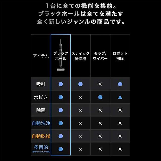 コードレス水拭き掃除機 ブラックホール X1 スタンダードセット SY-160