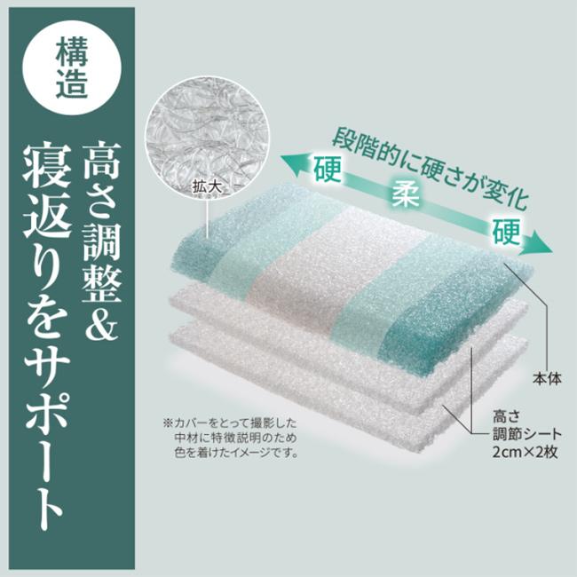 good 3 pillow グッスリーピロー(高反発 枕 洗える 高齢者 まくら