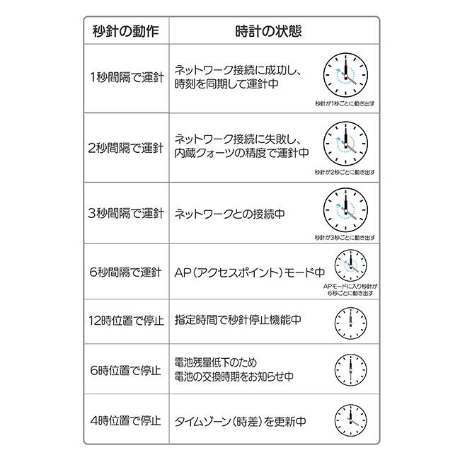 MAG 無線LAN掛時計 W823 直径32.7cm(大きい 見やすい 壁掛け 時計 Wi