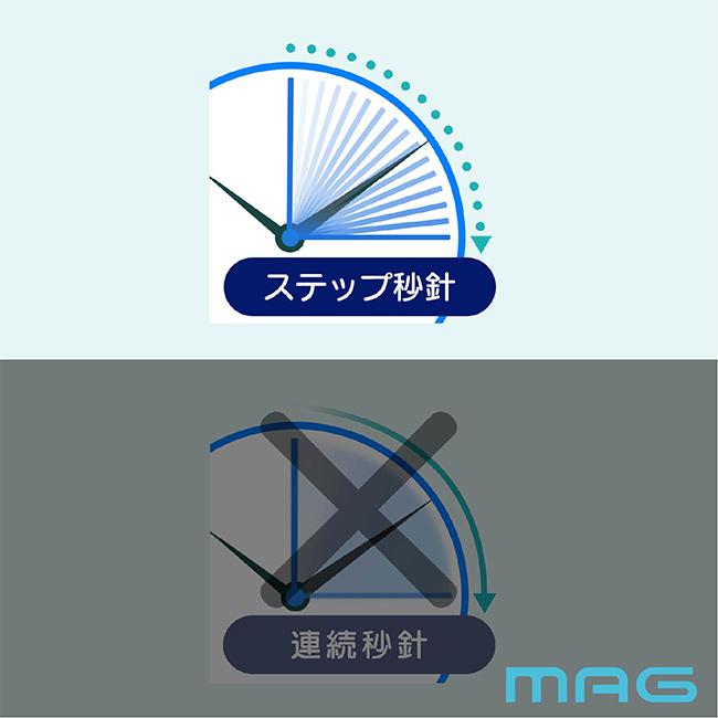 MAG 無線LAN掛時計 直径42cm(大きい 見やすい 壁掛け 時計 Wi-Fi時計