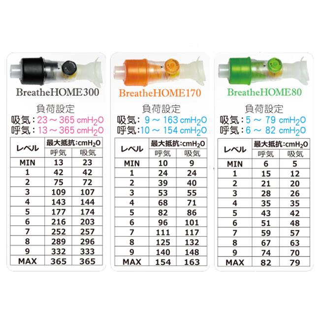 ブレスホーム(腹筋 腹圧 横隔膜 体幹 鍛える トレーニング 器具